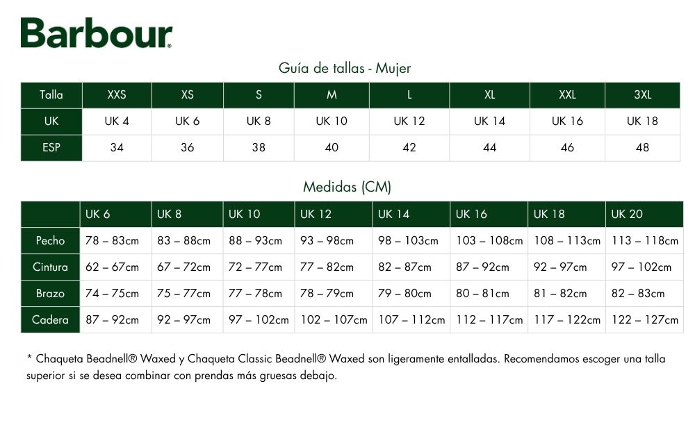Measures